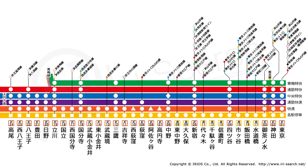 図 線 路線 jr 中央