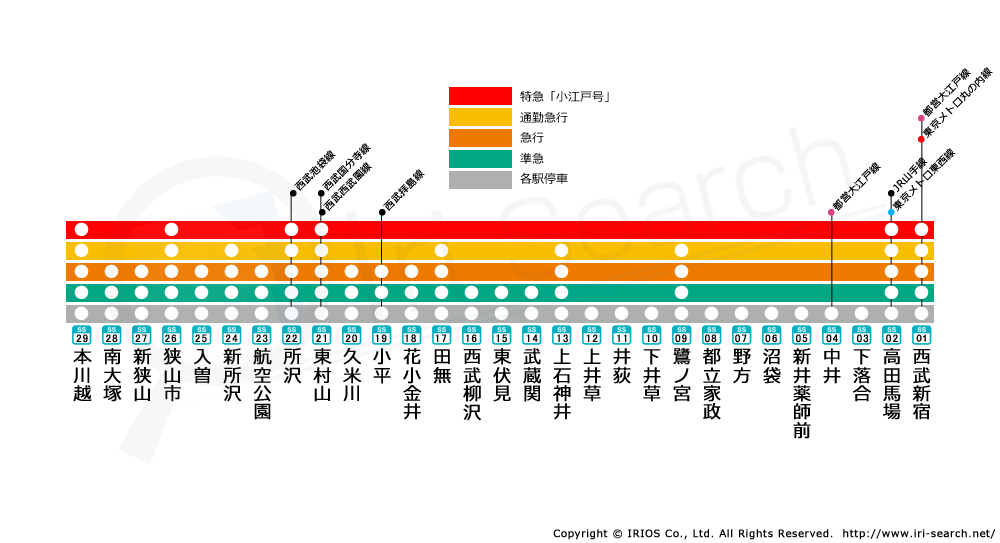 西武新宿線路線図