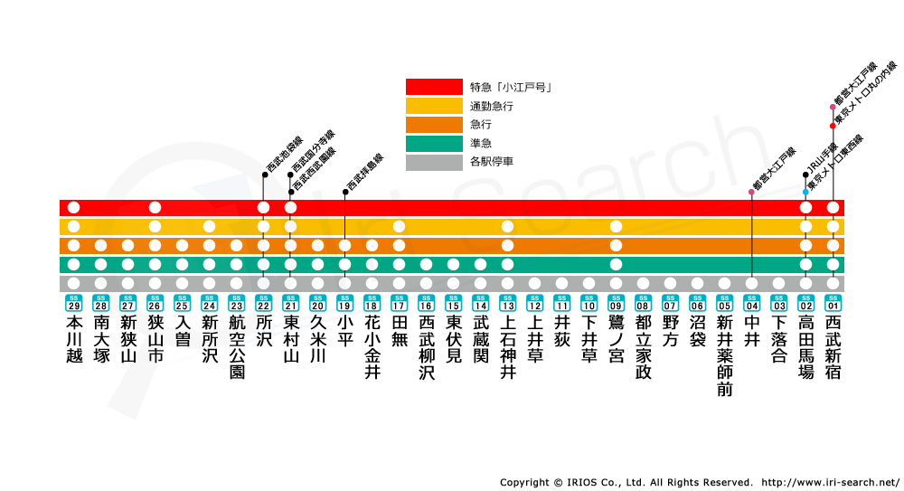 西武 新宿 線 路線 図