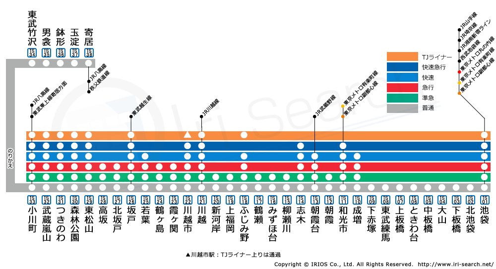 東武東上線注目エリア貸店舗物件特集 イリサーチ